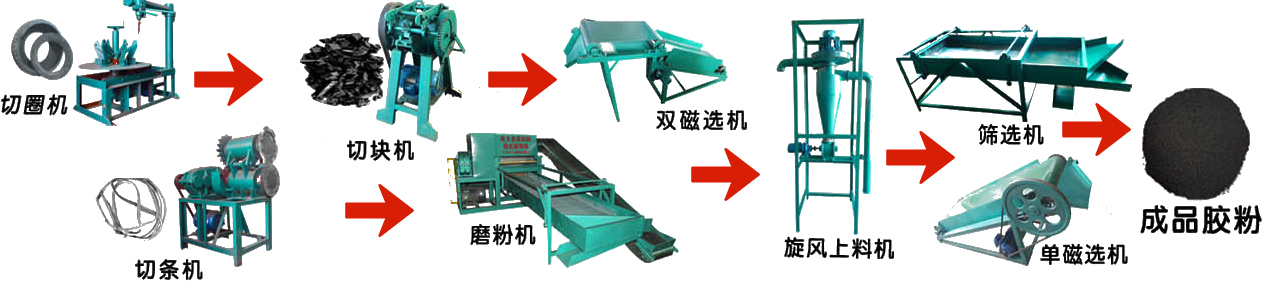 小型橡膠破碎生產線