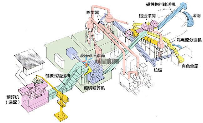 金屬破碎機(jī)設(shè)備能加工哪些材料