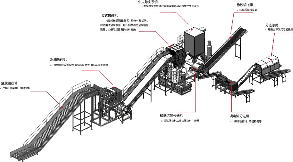 廢鋼破碎機生產(chǎn)線