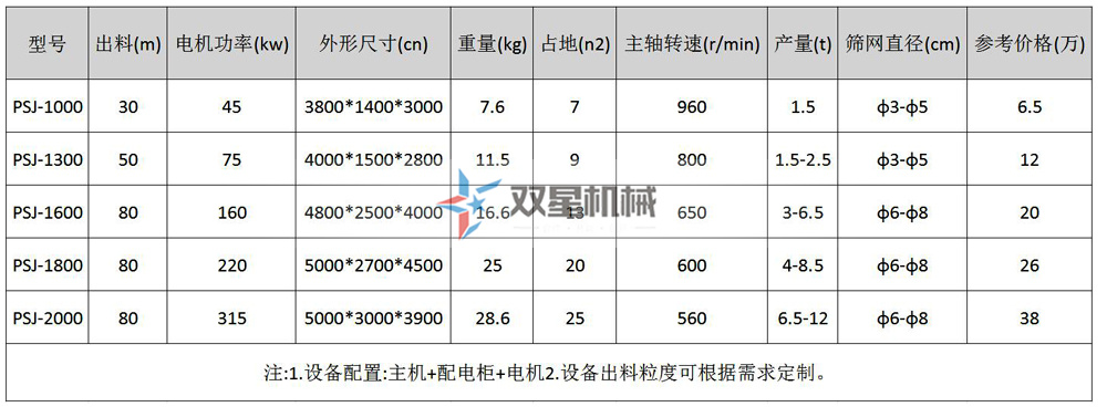 鋁型材破碎機(jī)型號