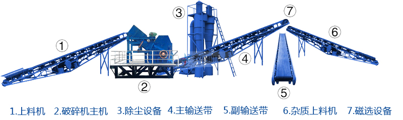 熟鋁破碎機(jī)生產(chǎn)線流程