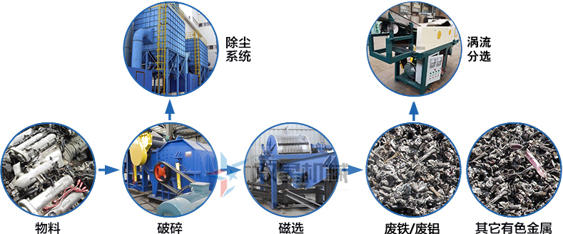 生件鋁破碎機