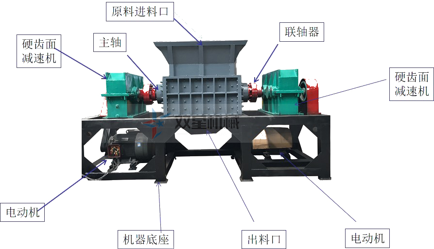 四周撕碎機(jī)結(jié)構(gòu)